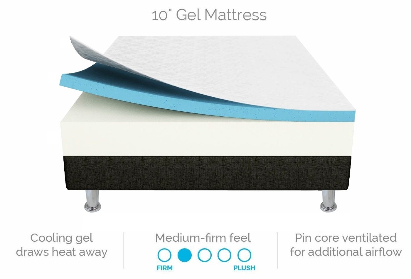 Palermo King 25cm Gel Memory Foam Mattress showcasing dual-layer design with gel-infused memory foam and high-density support foam.