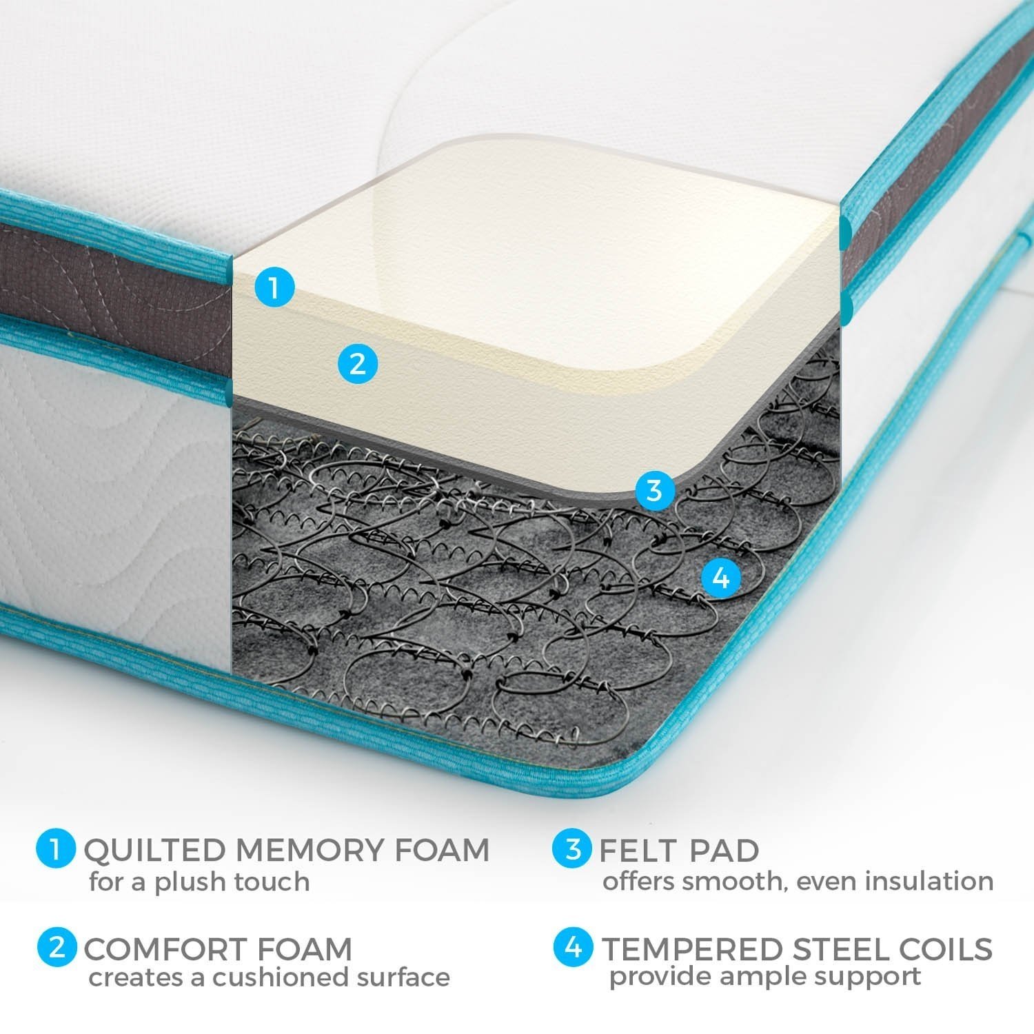 Palermo Single 20cm Memory Foam and Innerspring Hybrid Mattress with quilted top layer and steel spring coils, showcasing its comfort and support.