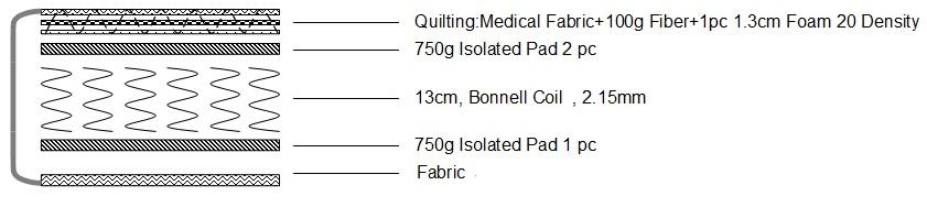 PALERMO Single Bed Mattress featuring soft quilting and a solid spring core, designed for comfort and support.