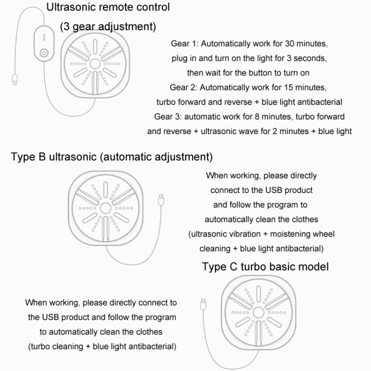 Portable Mini Turbo Switch Three-Speed Timing Washing Machine with ultrasonic cleaning technology, compact design for easy storage.