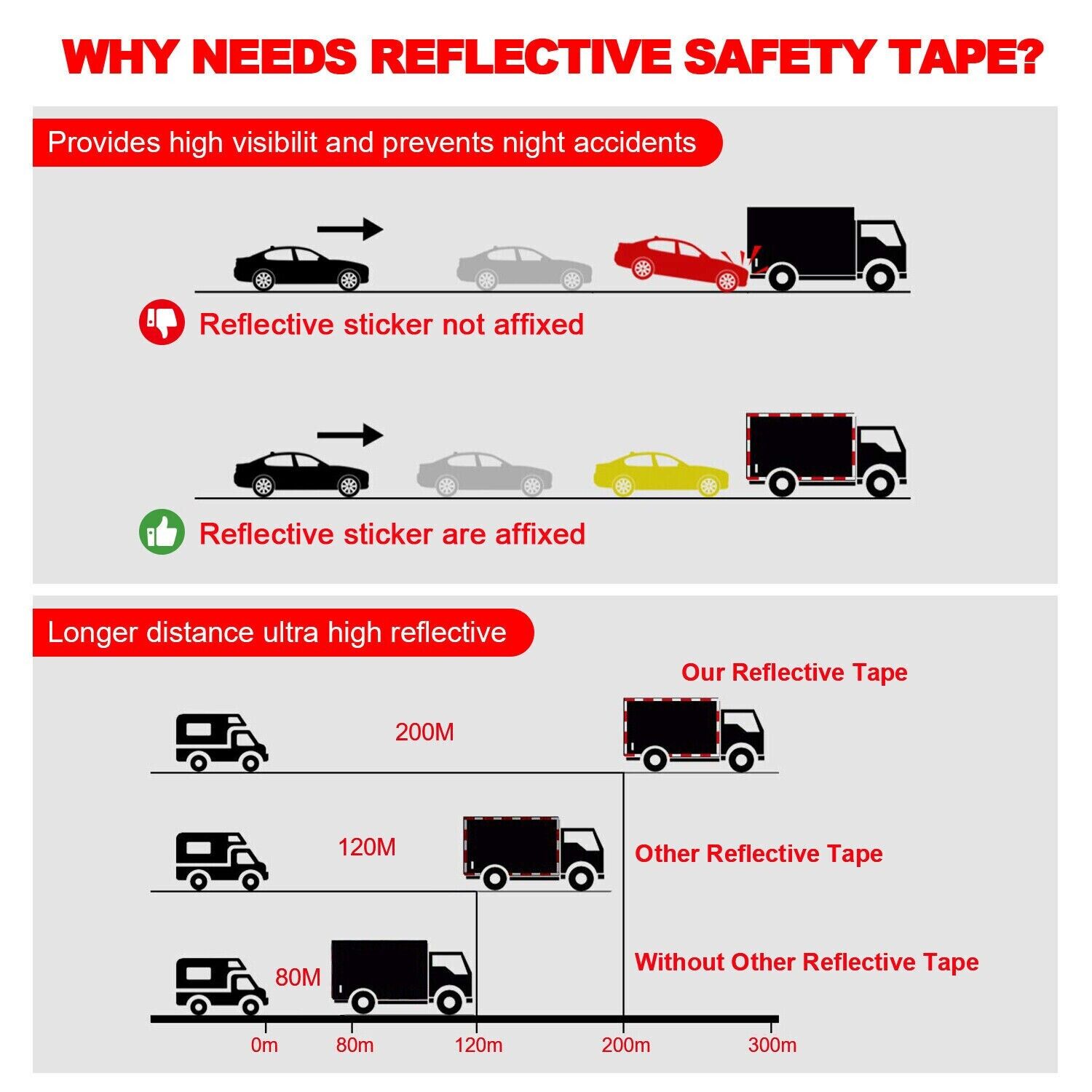 Reflective trailer safety tape in red and white, designed for high visibility on vehicles and trailers.