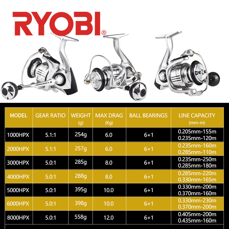 Spinning Fishing Reel 1000-8000 with 6+1BB ball bearings and CNC spool, showcasing its sleek design and robust features.
