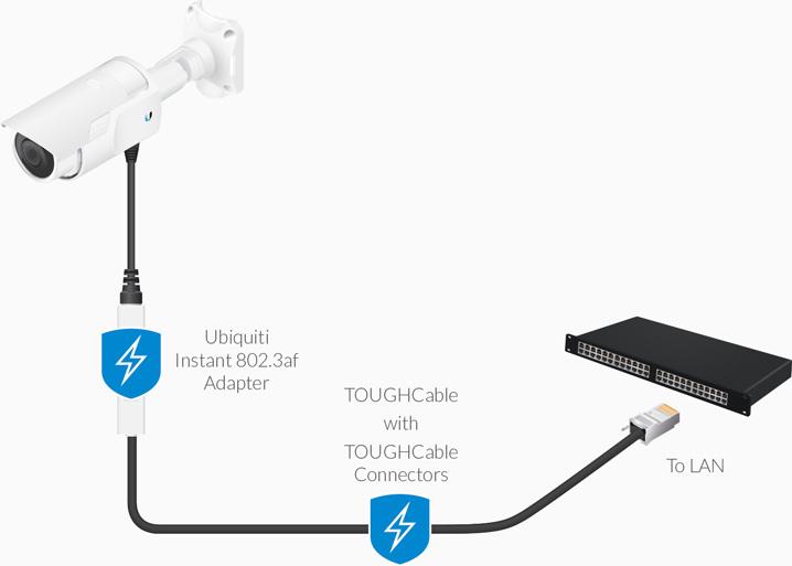 UBIQUITI Instant 8023af Adapter Outdoor Gigabit, a compact device designed for converting 24V PoE to 48V, featuring Ethernet isolation for protection.