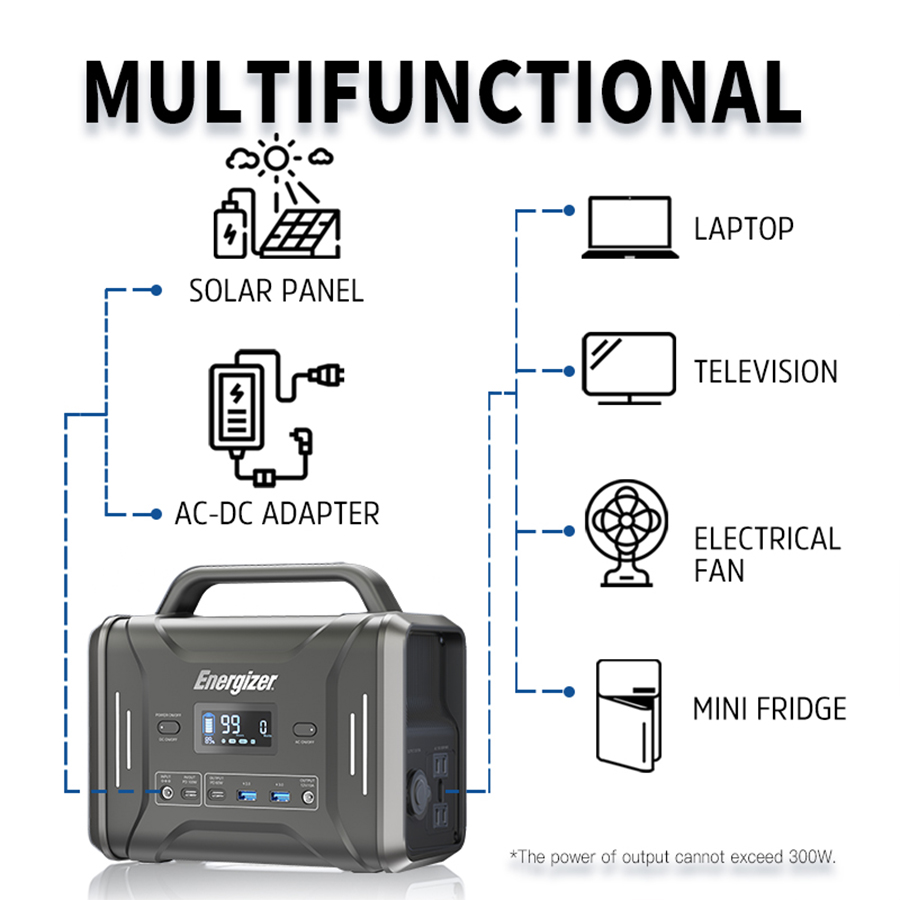 US POWERWIN PPS320 Portable Power Station with two AC outlets and USB ports, designed for outdoor and emergency use.