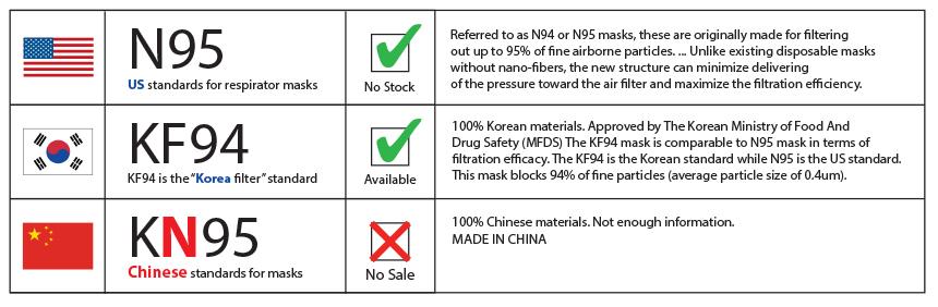 A pack of Disposable Covers featuring KF94 masks made in Korea, showcasing their sleek design and high-quality material.